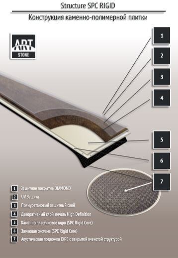 Замковая ПВХ плитка "Art Tile" Ясень Аскольд (1200*183*6 мм) — купить в Дзержинске